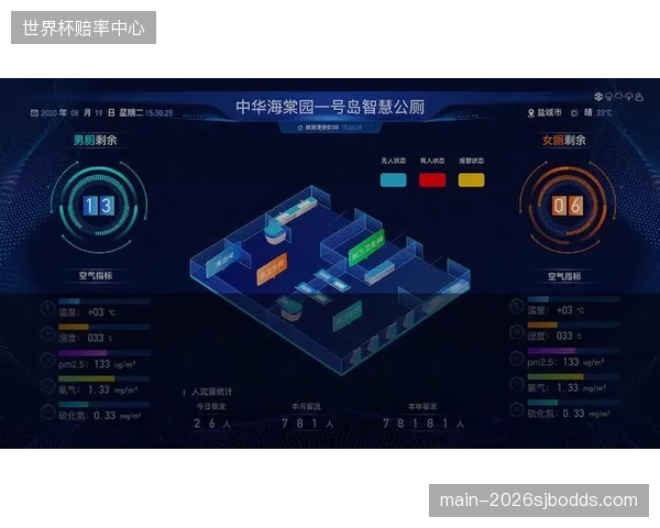 场馆智慧系统将不再孤立存在，未来必将并轨城市大脑与智慧交通系统，实现区域级客流预测与疏导