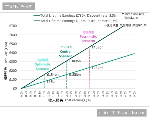 下一代可穿戴设备：将从记录心率、步数，走向实时监测血糖、乳酸等代谢指标，驱动更精准的运动干预